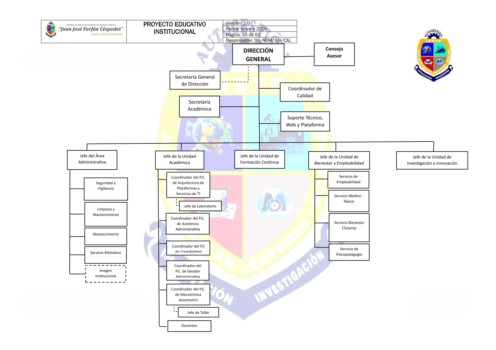 Organigrama institucional de Juan José Farfán Céspedes
